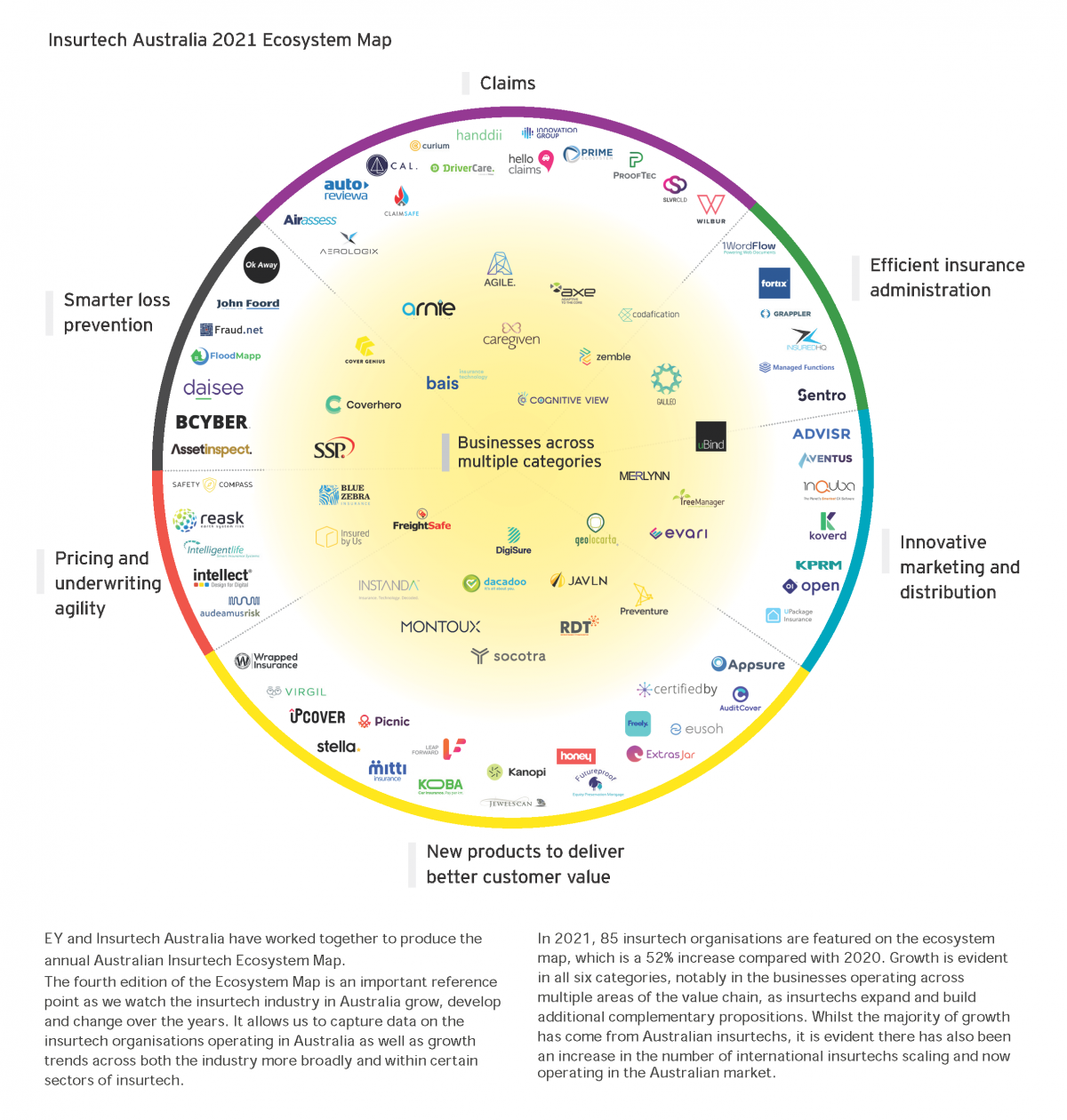 Australian InsurTech Ecosystem Map - InsurtechNZ